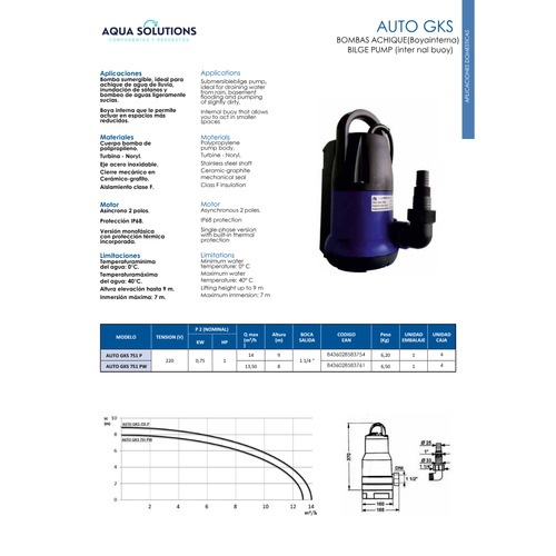 BOMBA SUMERGIBLE AGUAS SUCIAS GUT MOD. AUTO GKS-751 PW 1 CV (BOYA INTERIOR)