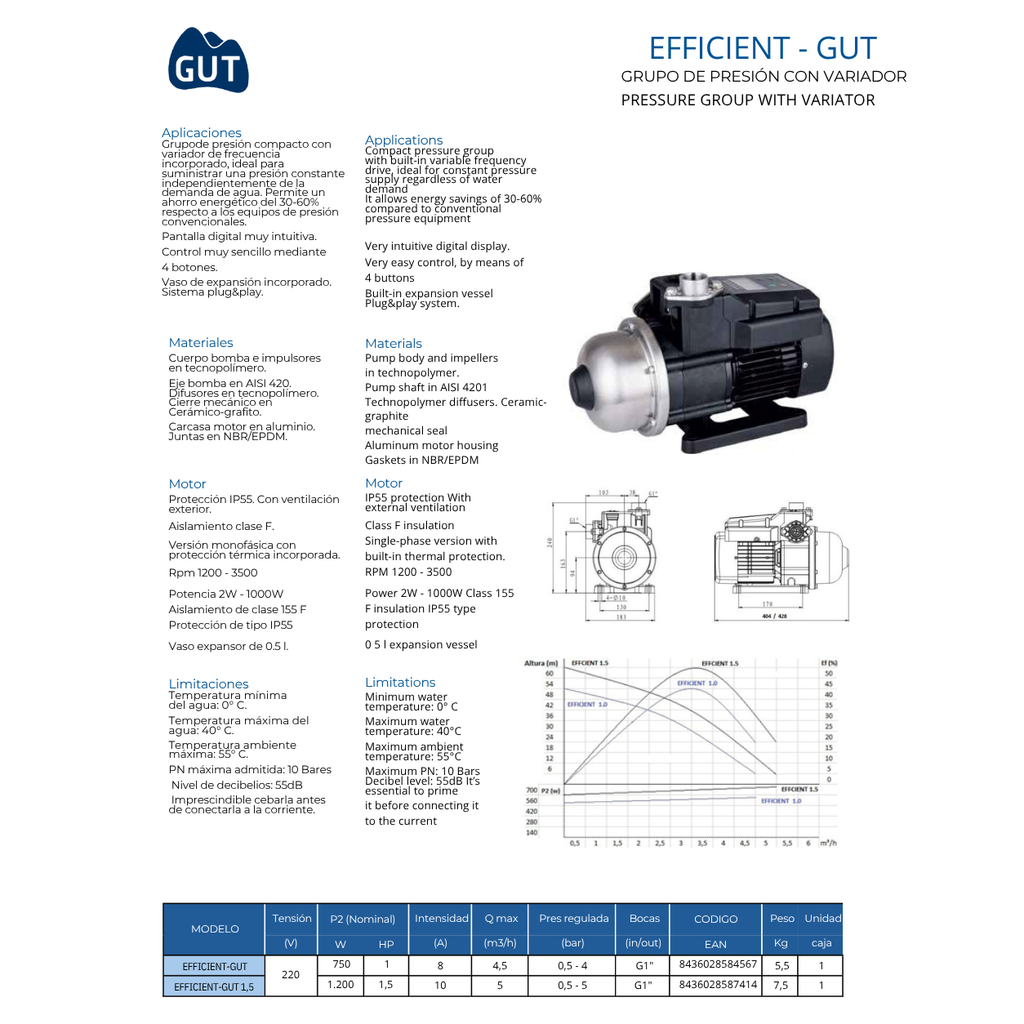 GRUPO DE PRESIÓN CON VARIADOR DE FRECUENCIA INCORPORADO SERIE EFFICIENT-GUT