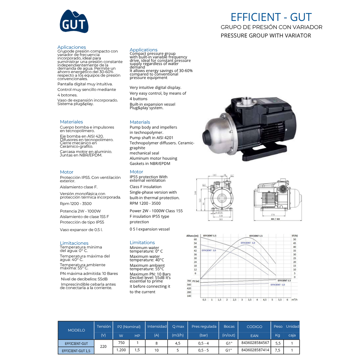 GRUPO DE PRESIÓN CON VARIADOR DE FRECUENCIA INCORPORADO SERIE EFFICIENT-GUT