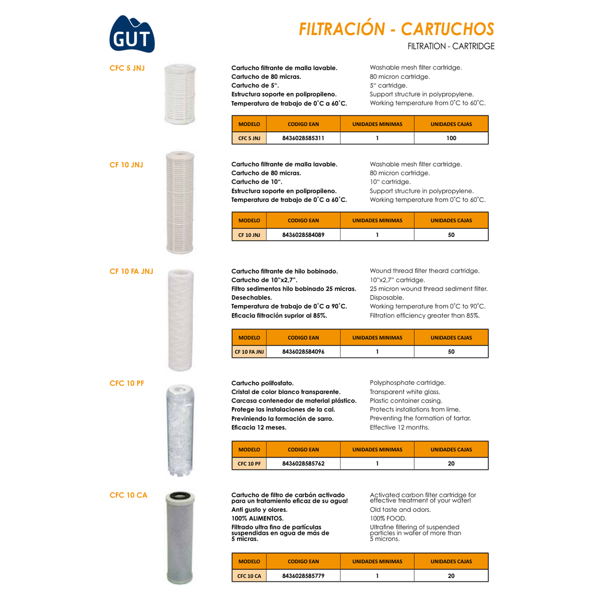 CARTUCHO FILTRANTE PARA TRATAMIENTO DE AGUA GUT SERIE CF
