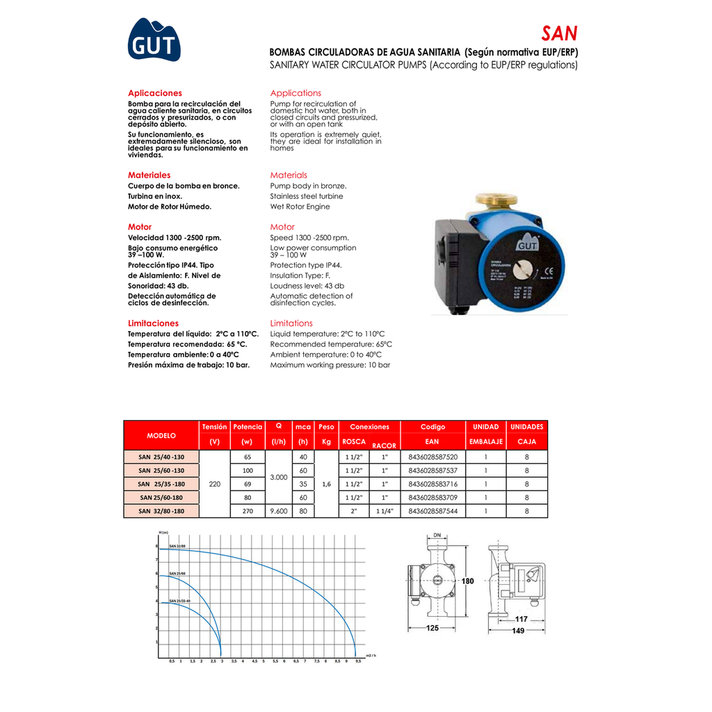 BOMBA CIRCULADORA ACS GUT SERIE SAN