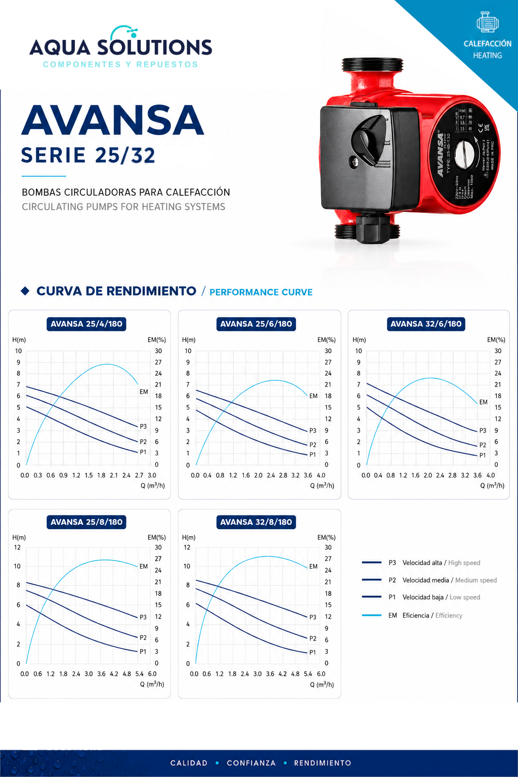 BOMBA CIRCULADORA SERIE AVANSA