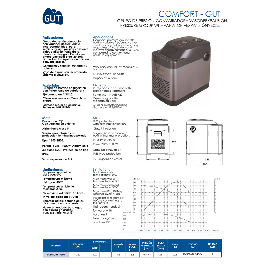 GRUPO DE PRESIÓN COMPACTO CON VARIADOR DE FRECUENCIA INCORPORADO MOD. COMFORT-GUT